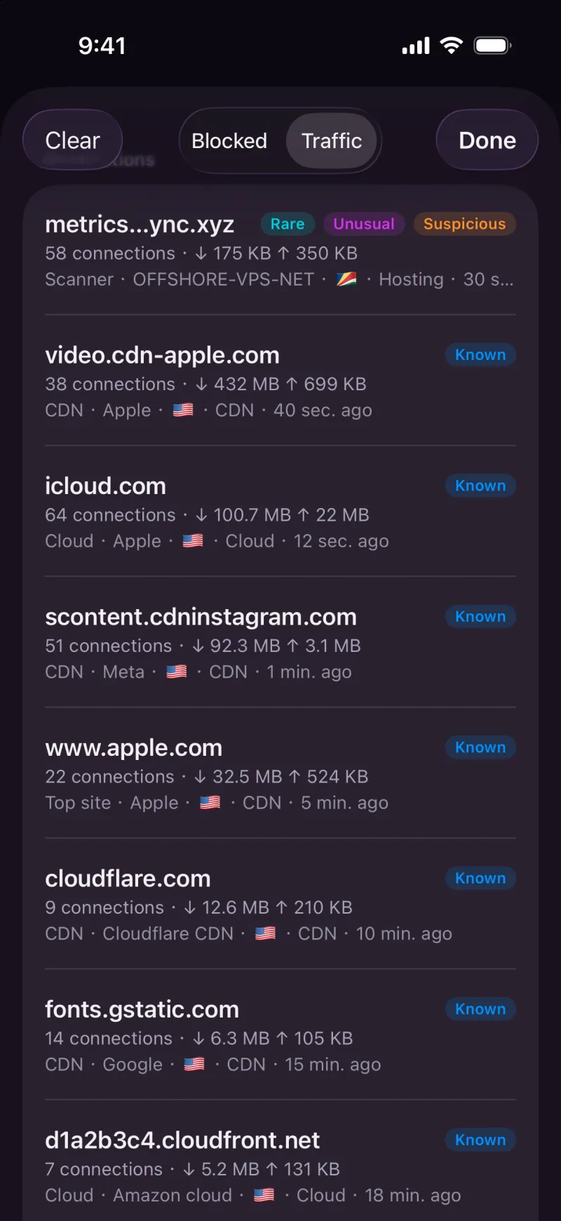 Protect Mode traffic list: each destination with its connections, data used, provider and a rarity label